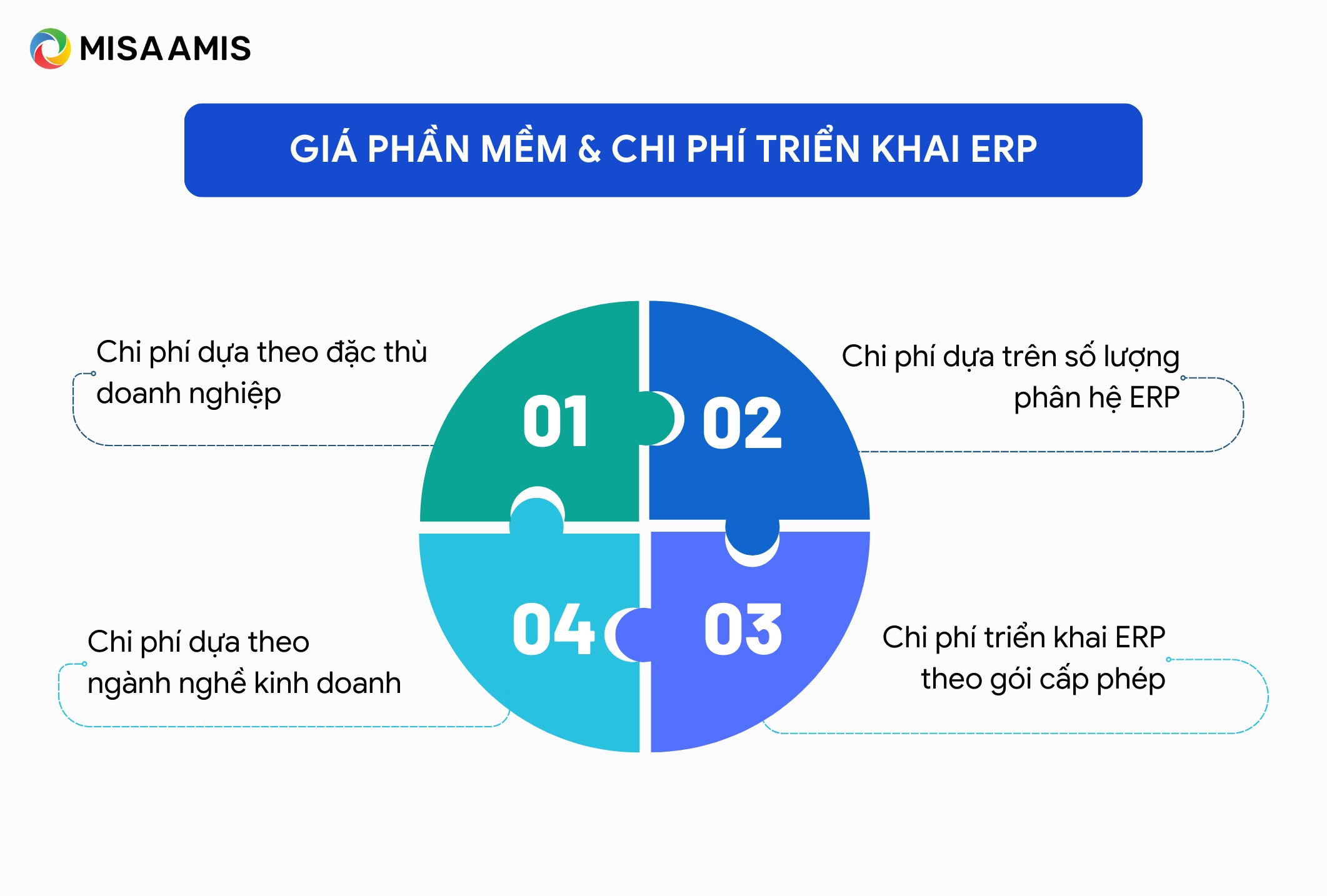 erp giá bao nhiêu?