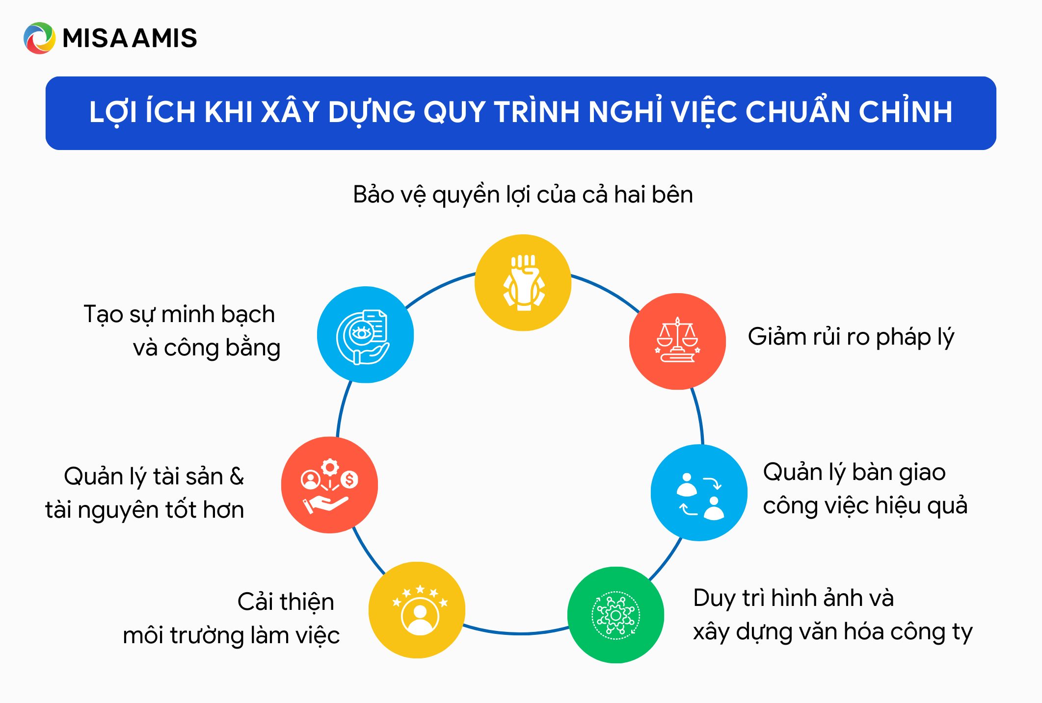 lợi ích của việc xây dựng quy trình nghỉ việc