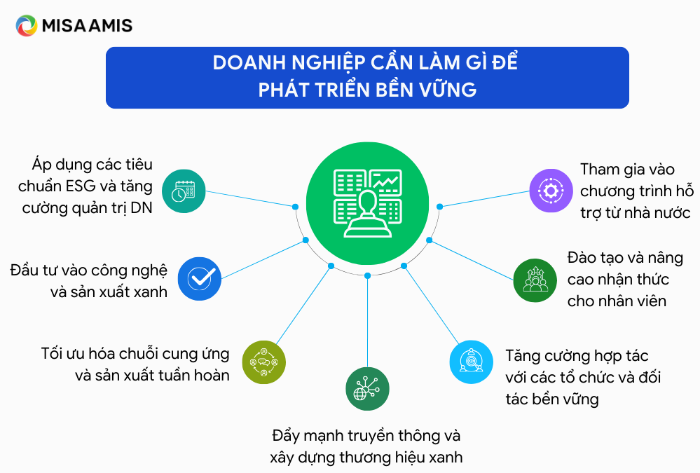 Doanh nghiệp cần làm gì để hướng tới xu hướng phát triển bền vững?