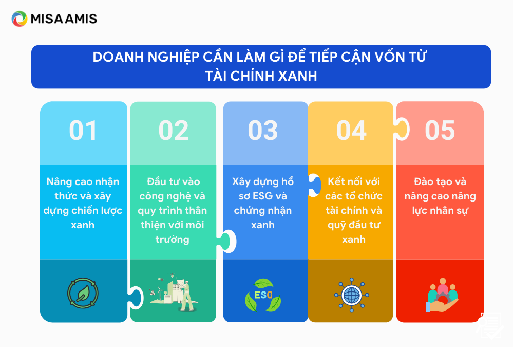 Doanh nghiệp cần làm gì để tiếp cận vốn từ tài chính xanh?