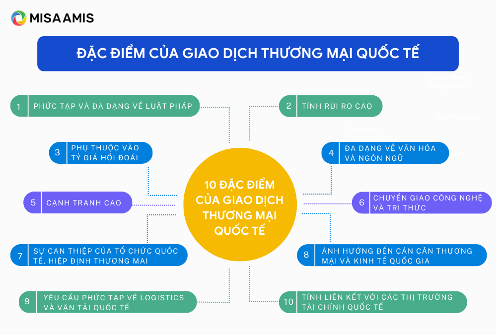 Đặc điểm của giao dịch thương mại quốc tế