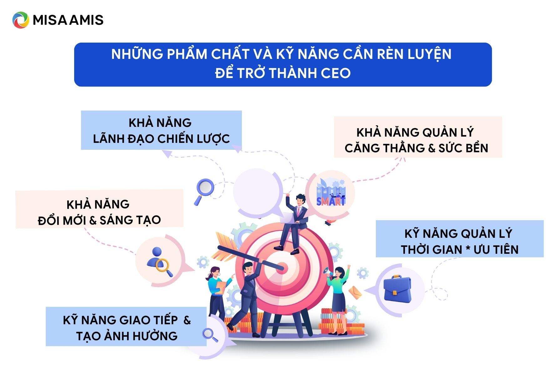 Pham chat cua CEO