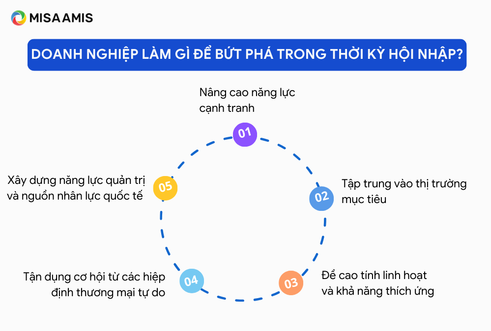 Doanh nghiệp làm thế nào để bứt phá trong thời kỳ hội nhập?