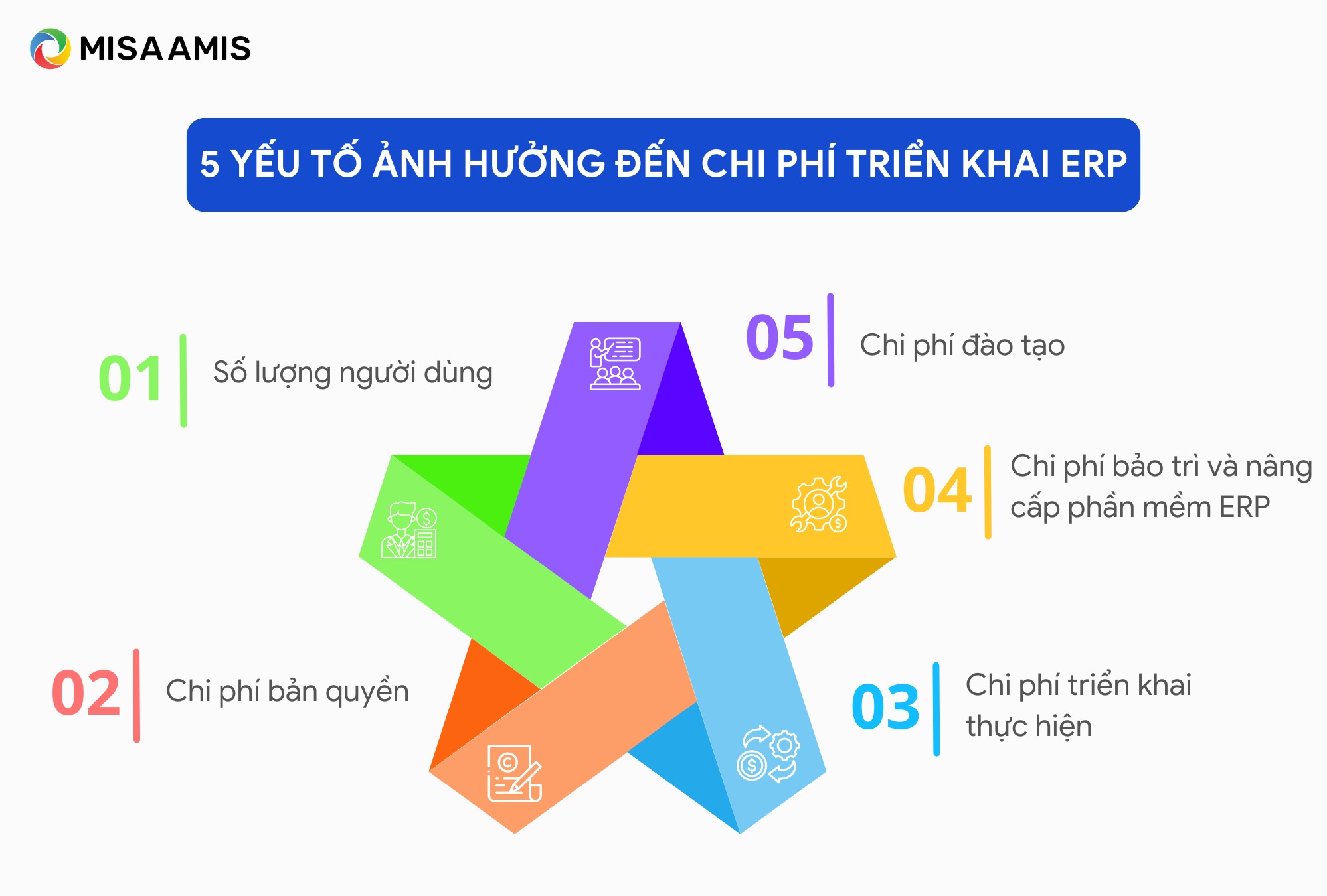 yếu tố ảnh hưởng đến chi phí erp