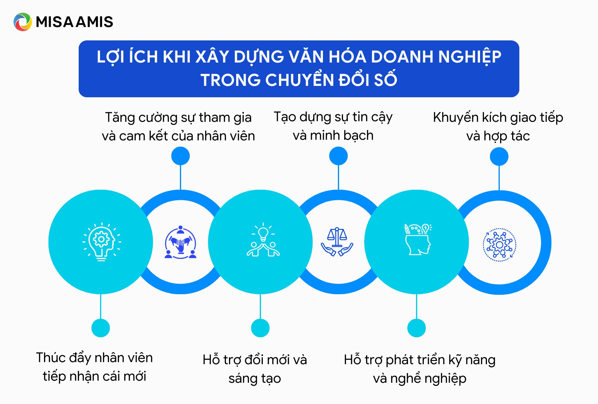 lợi ích của việc xây dựng văn hóa doanh nghiệp trong chuyển đổi số