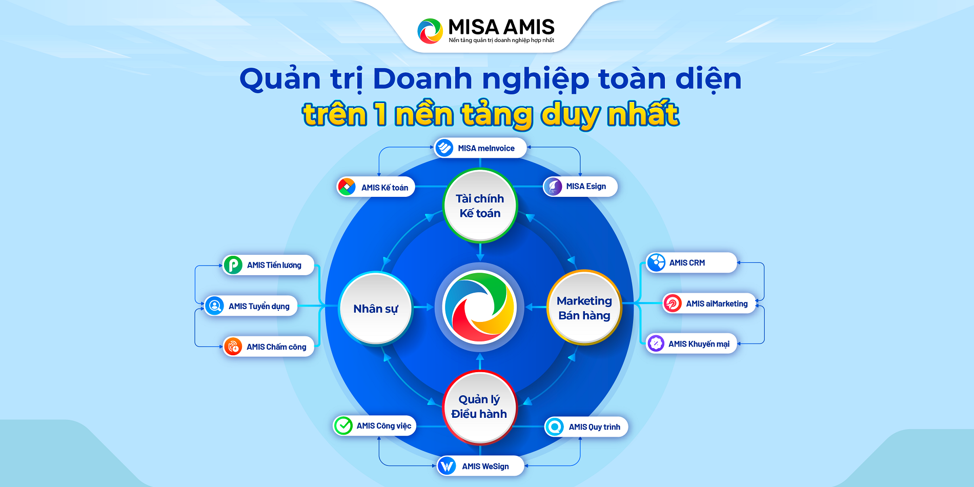 Một trong những bí quyết chính giúp Dưỡng lão Diên Hồng tăng trưởng mạnh đó là sử dụng nền tảng quản trị doanh nghiệp hợp nhất MISA AMIS.