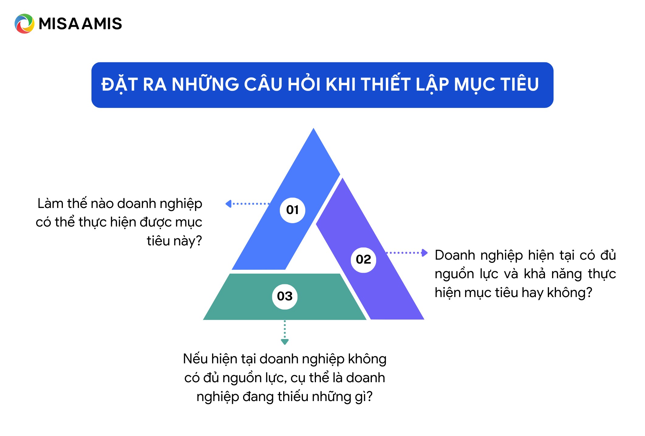 mục tiêu smart là gì? những câu hỏi cần đặt ra