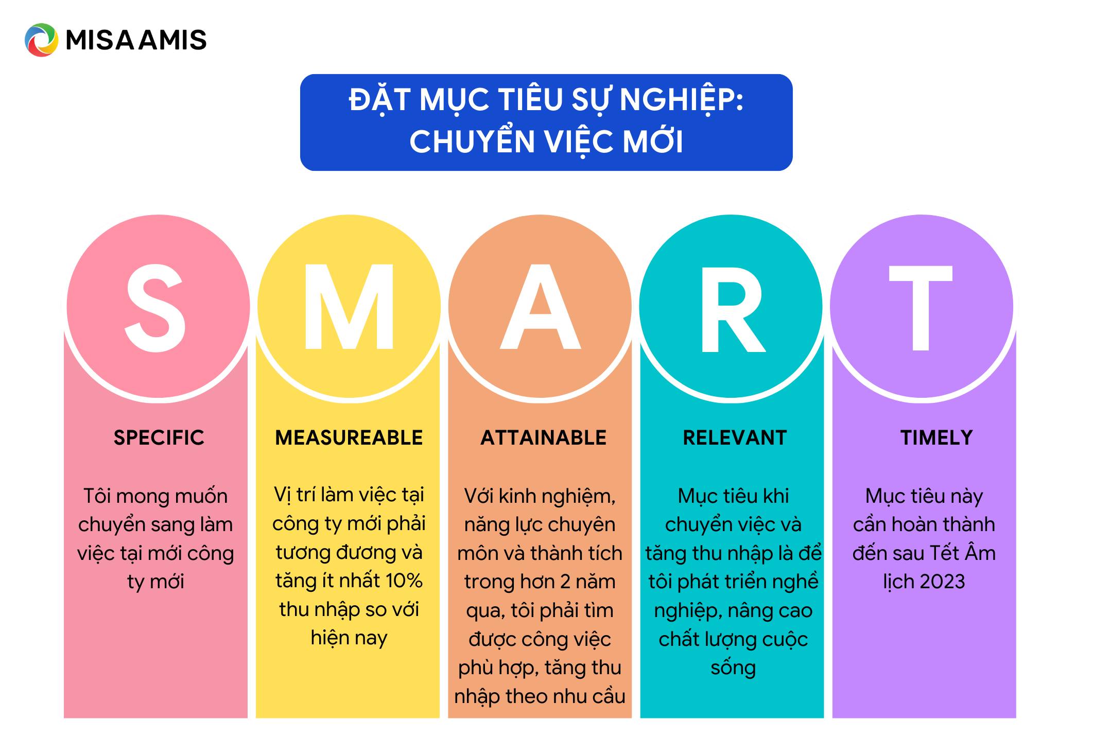 ví dụ quy tắc smart