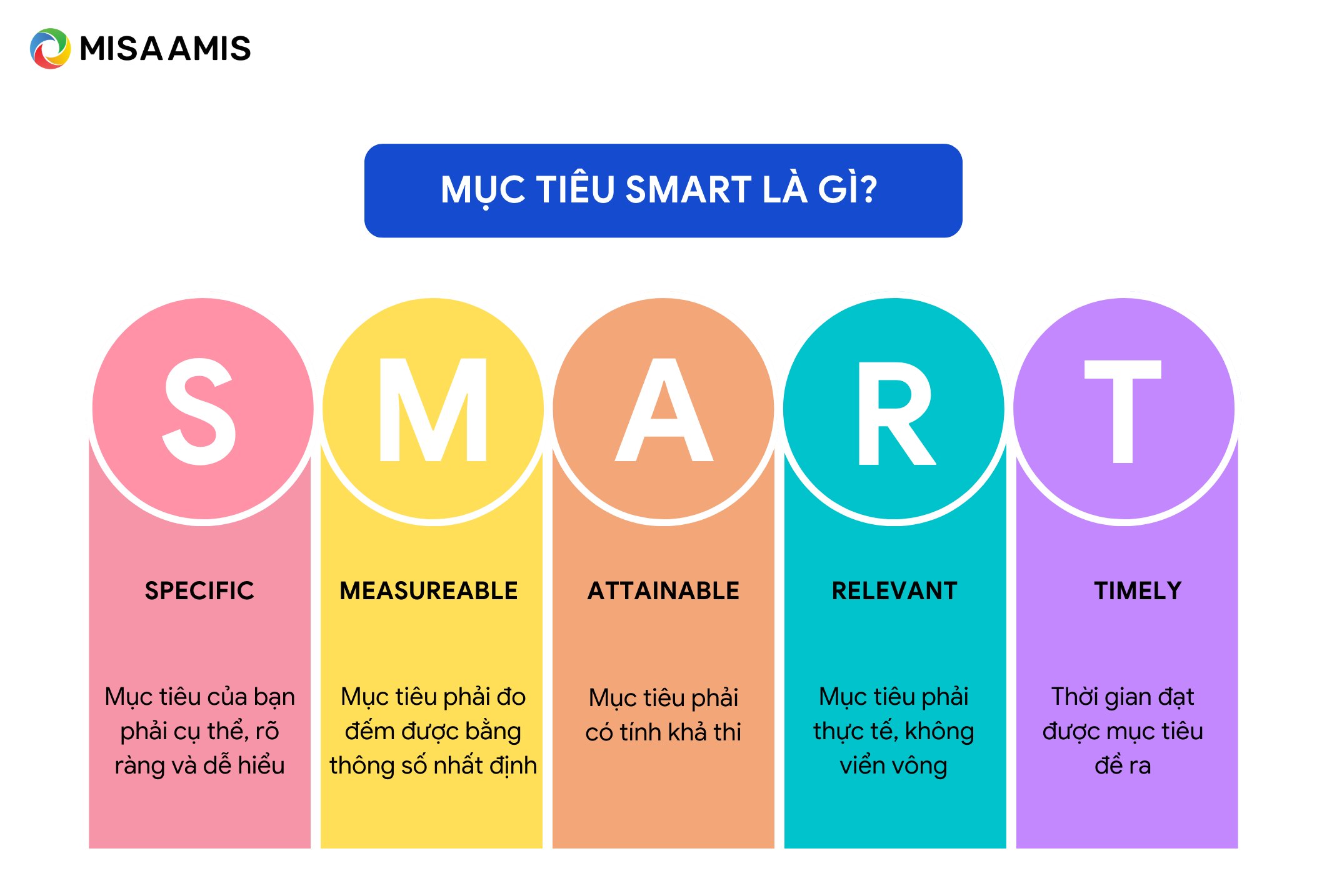 nguyên tắc smart là gì