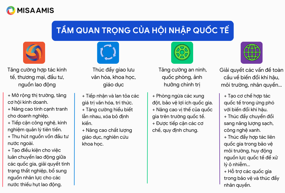 Tầm quan trọng của hội nhập quốc tế.