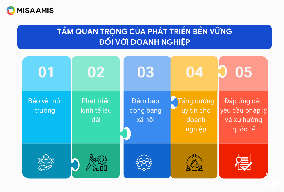 Tầm quan trọng của phát triển bền vững