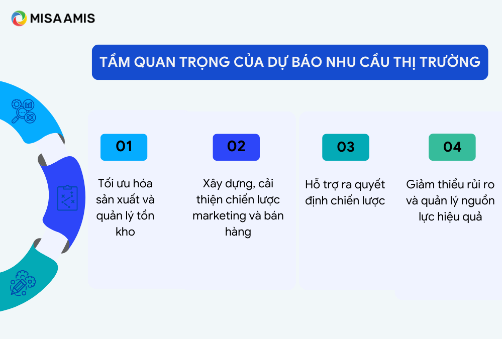 Tầm quan trọng của dự báo nhu cầu thị trường.