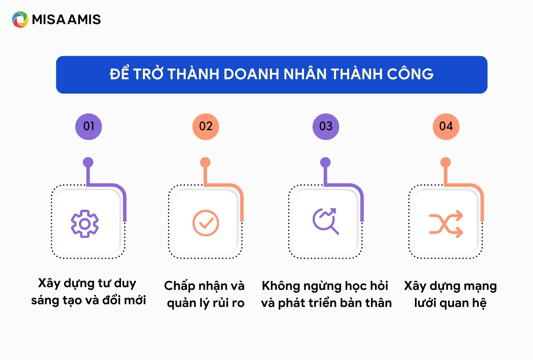 để trở thành doanh nhân thành công