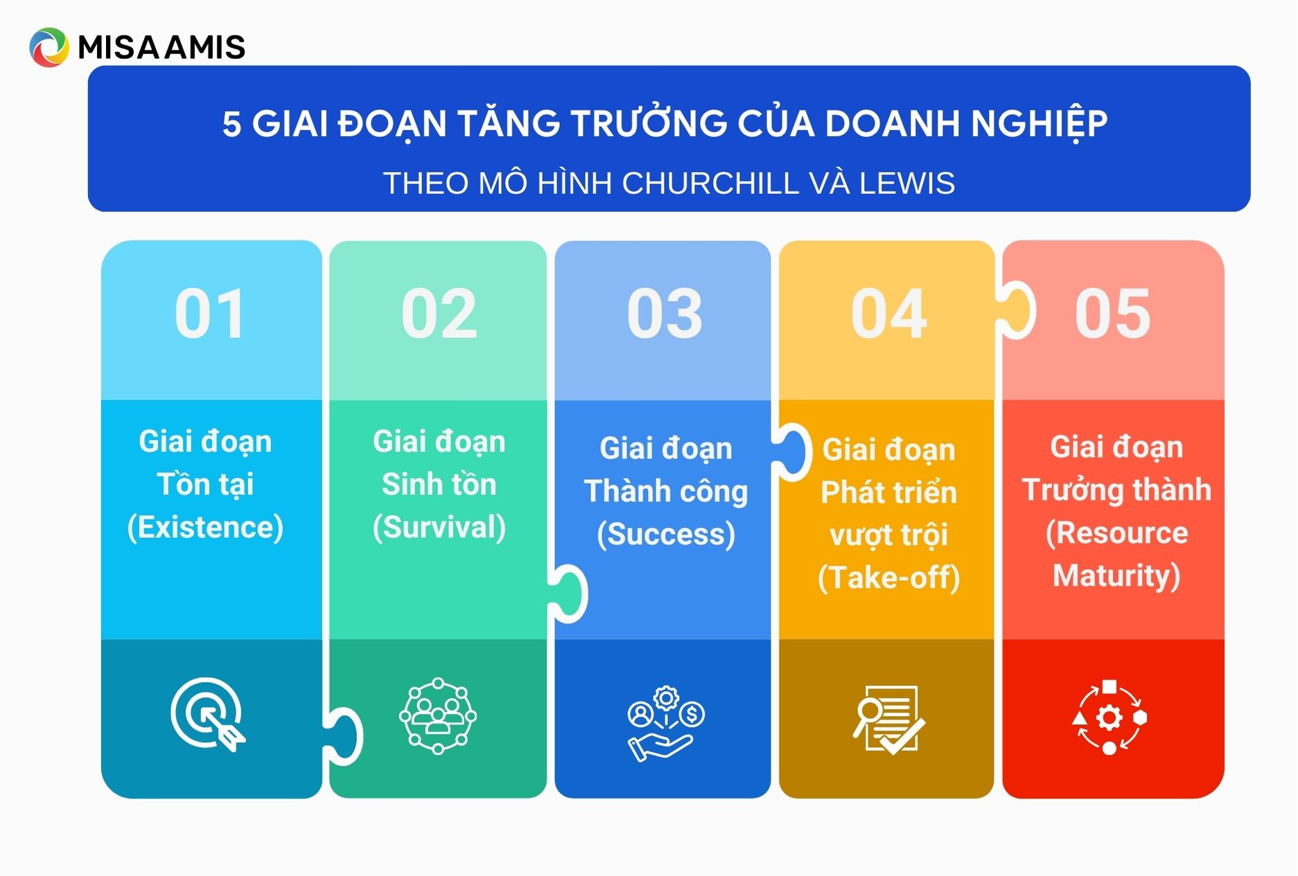 giai đoạn tăng trưởng của doanh nghiệp