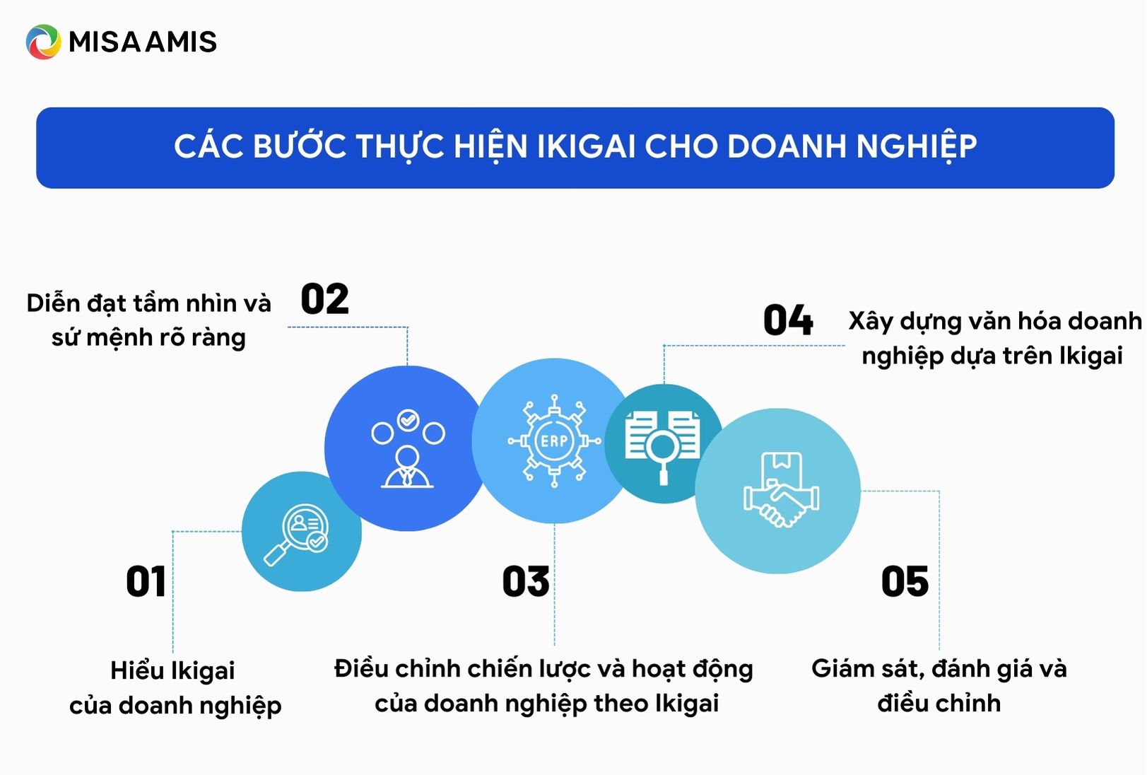 cac buoc thuc hien ikigai cho doanh nghiep