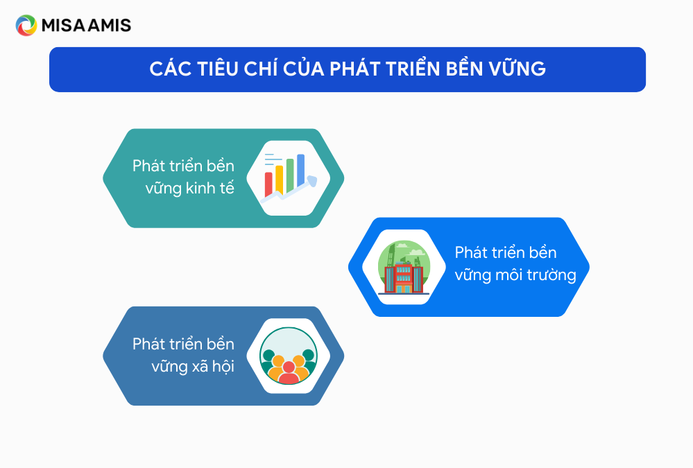 Các tiêu chí của phát triển bền vững