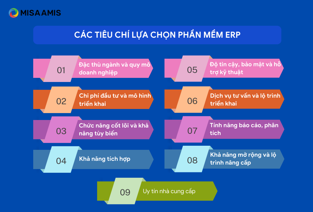 Các tiêu chí lựa chọn phần mềm ERP