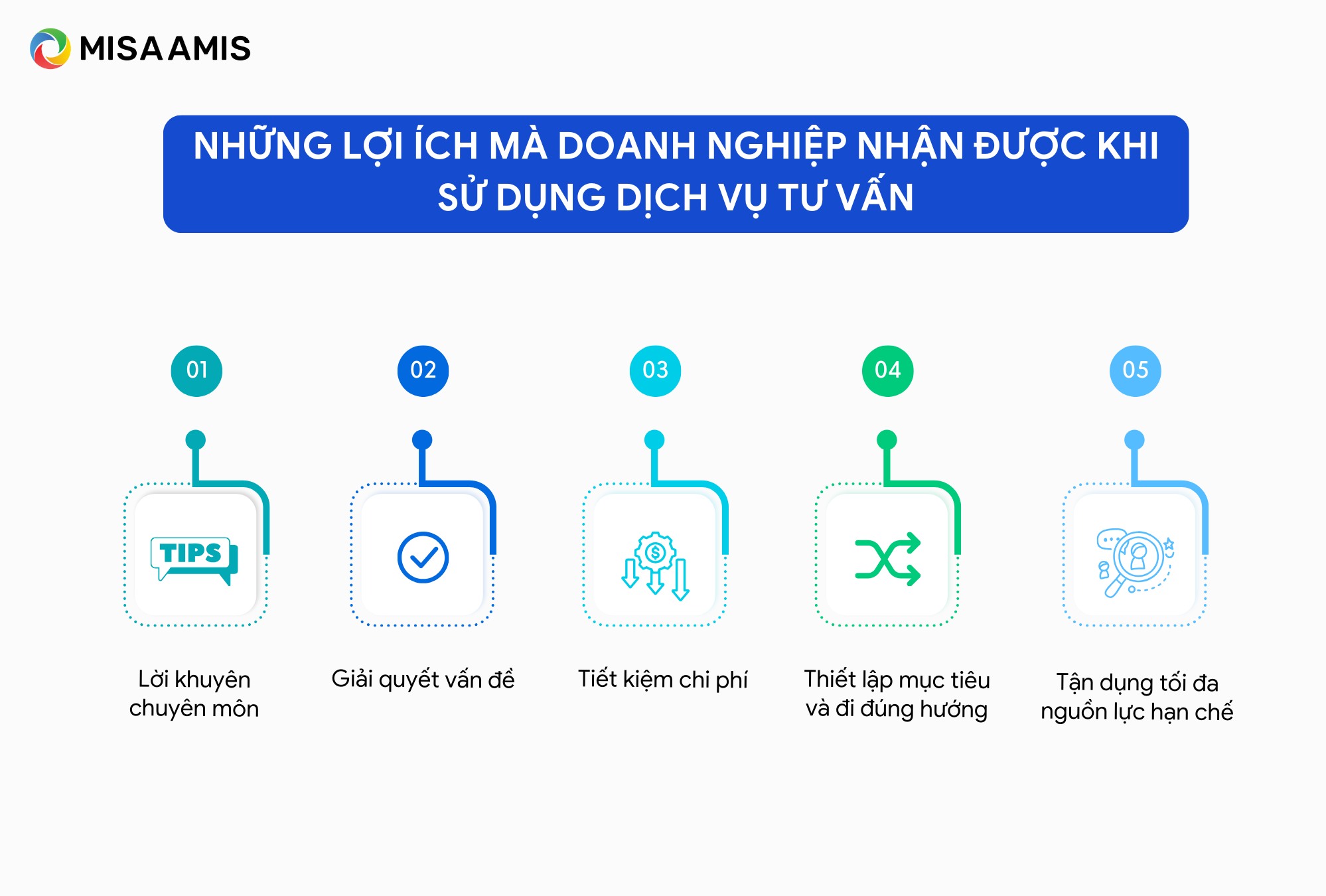 vai trò của các công ty tư vấn chiến lược