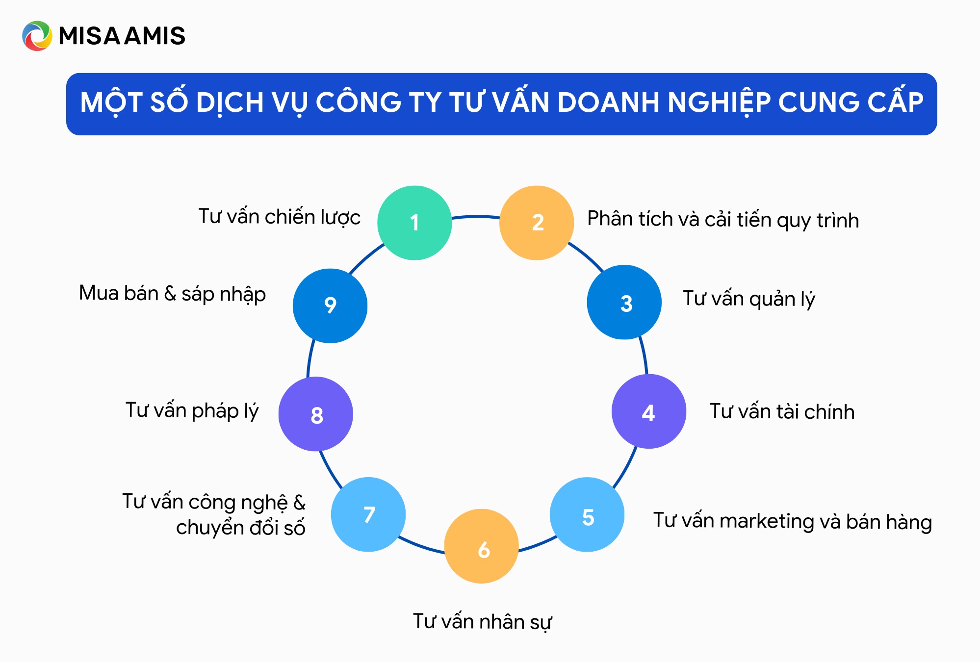 dịch vụ tư vấn quản lý doanh nghiệp