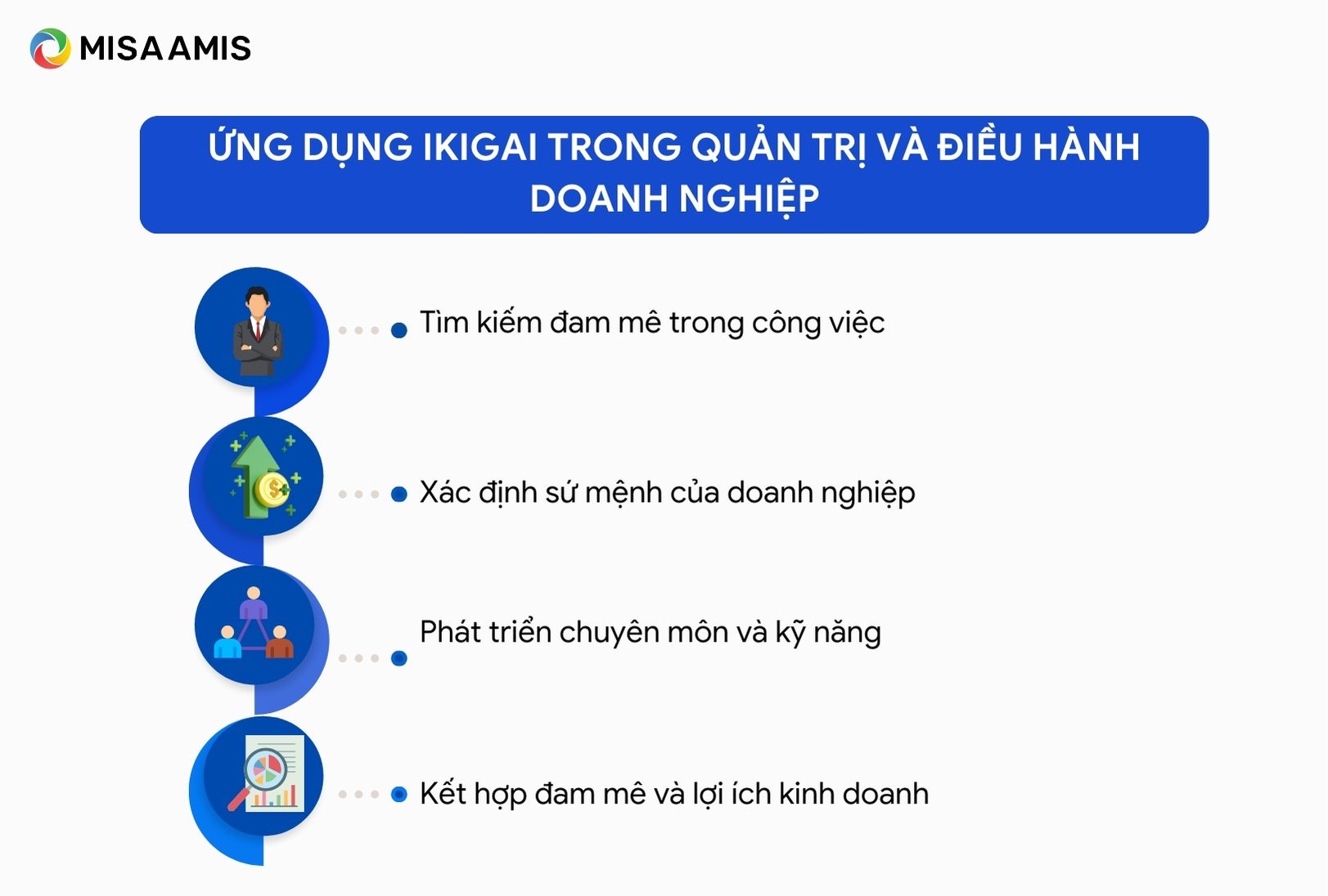 Ung dung Ikigai trong quan tri dieu hanh doanh nghiep