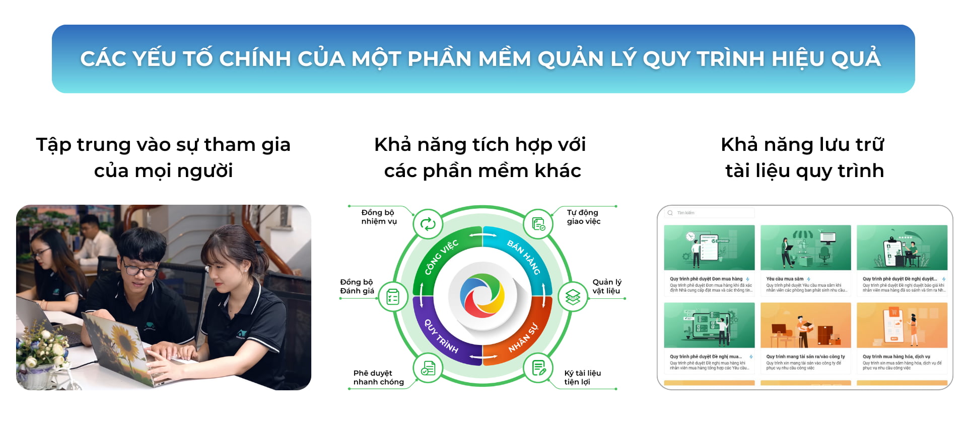 các yếu tố quan trọng trong phần mềm quy trình