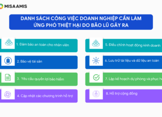 Danh sách công việc doanh nghiệp cần làm ứng phó thiệt hại do bão số 3 gây ra