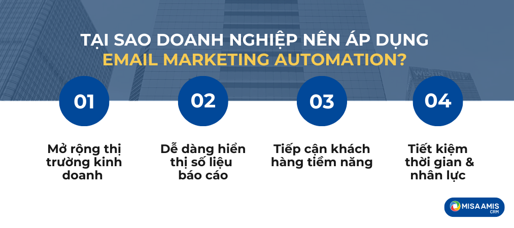 doanh-nghiep-nen-ap-dung-marketing-automation