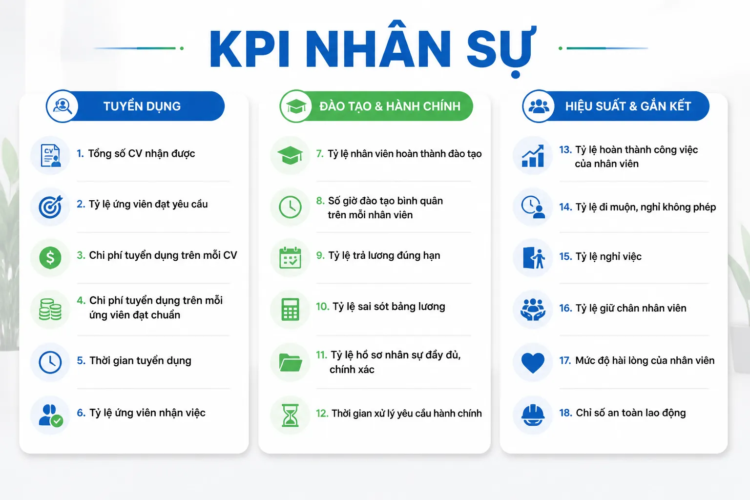 kpi phòng nhân sự