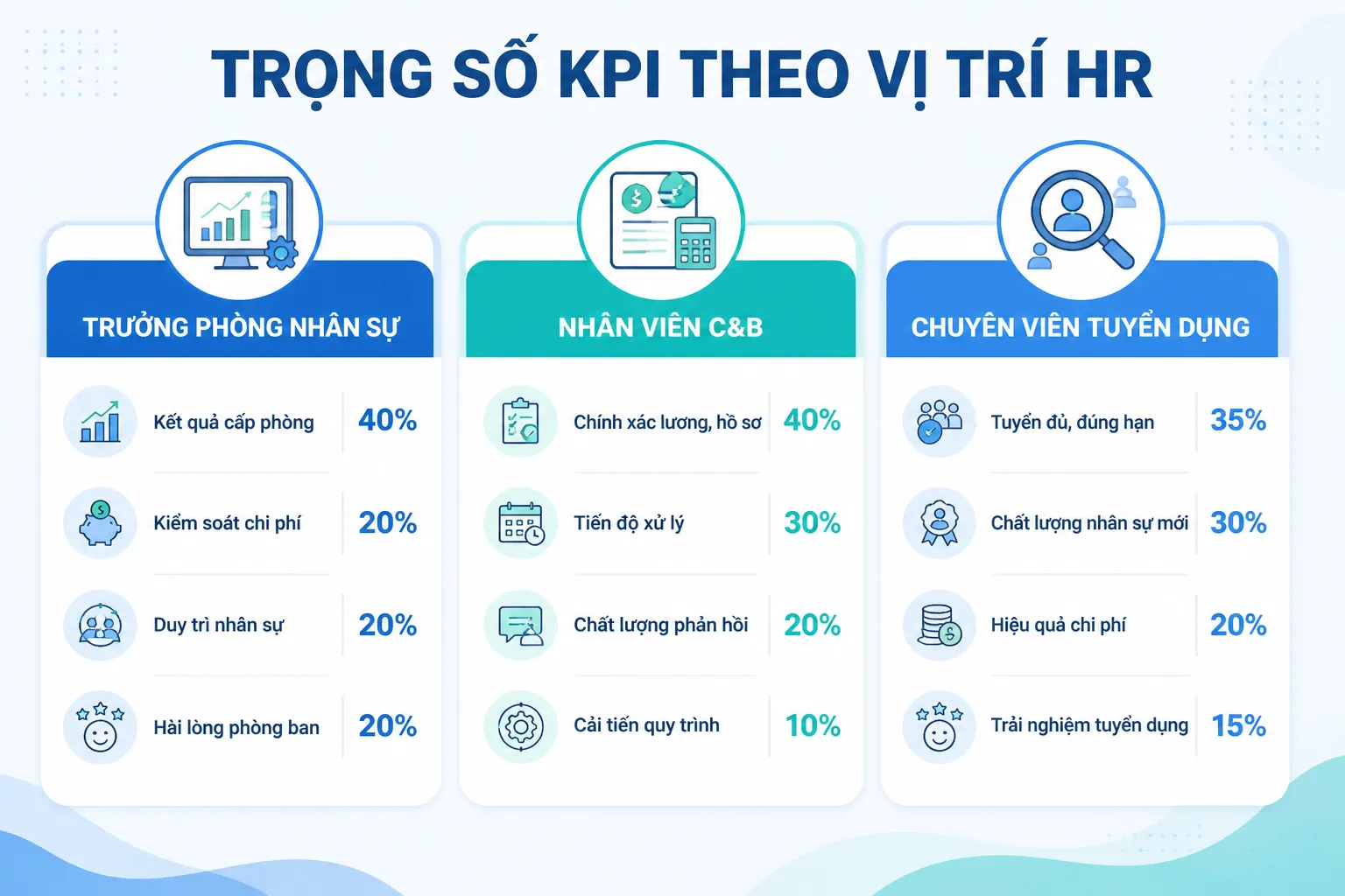 kpi phòng nhân sự