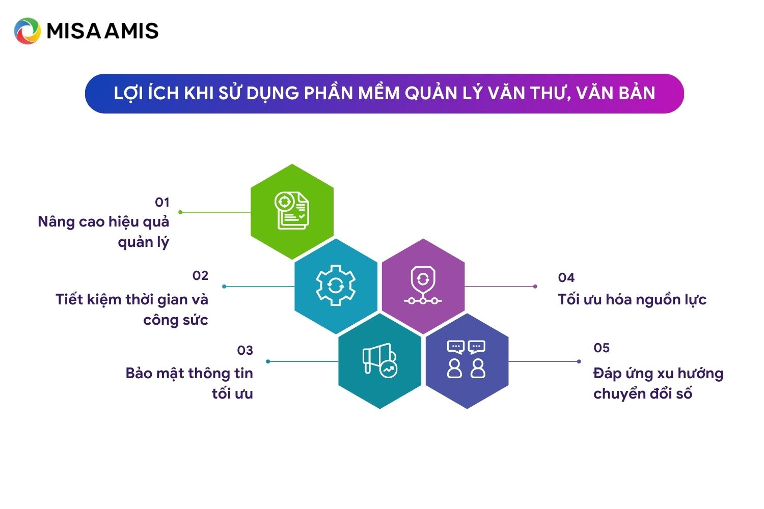 Lợi ích khi sử dụng phần mềm quản lý văn bản