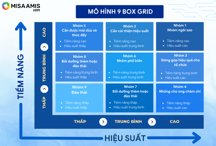 mô hình 9 box grid