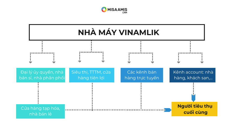 mo-hinh-nha-may-Vinamik