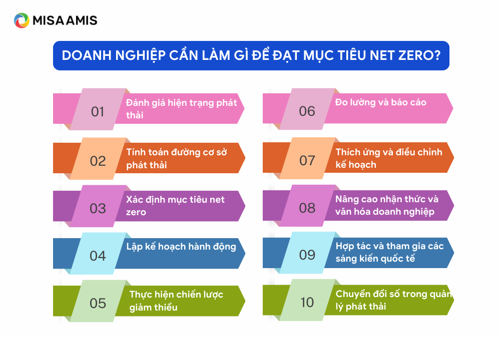 Các doanh nghiệp cần làm gì để đạt được mục tiêu net zero vào năm 2050?