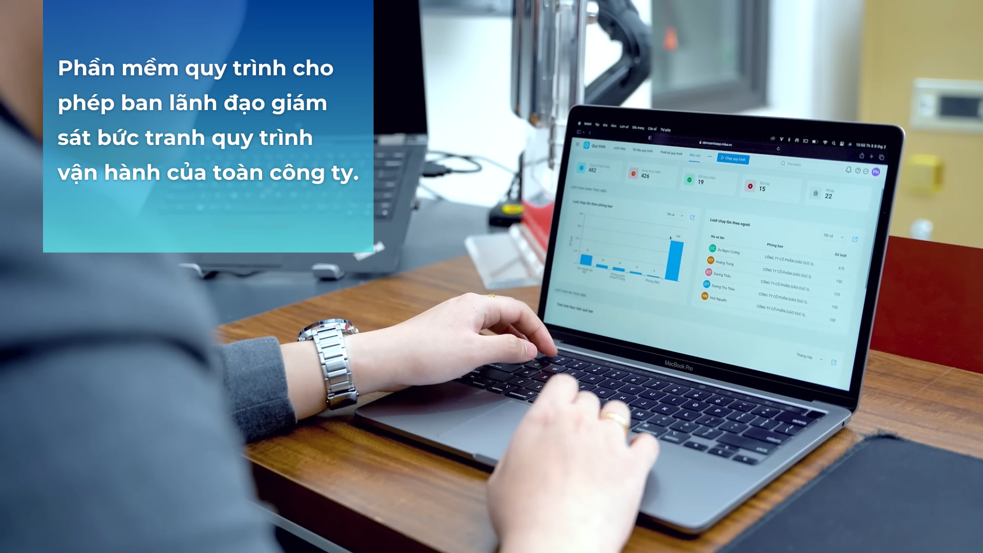 phần mềm quy trình giám sát toàn bộ quy trình vận hành của doanh nghiệp