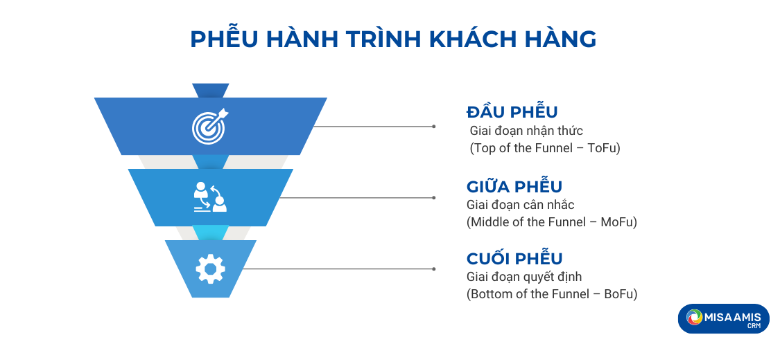 pheu-hanh-trinh-khach-hang