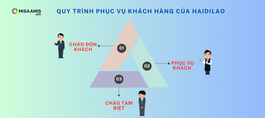 quy-trinh-phuc-vu-khach-hang-cua-haidilao