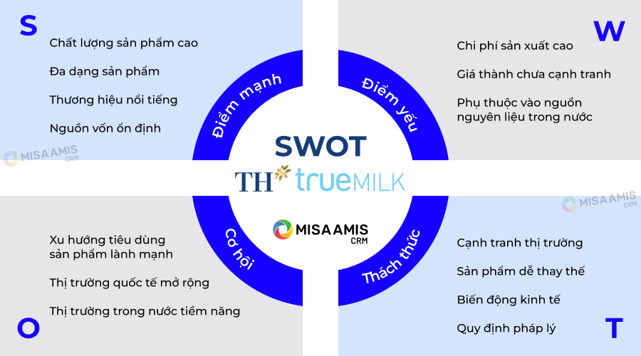 Mô hình SWOT của TH True Milk