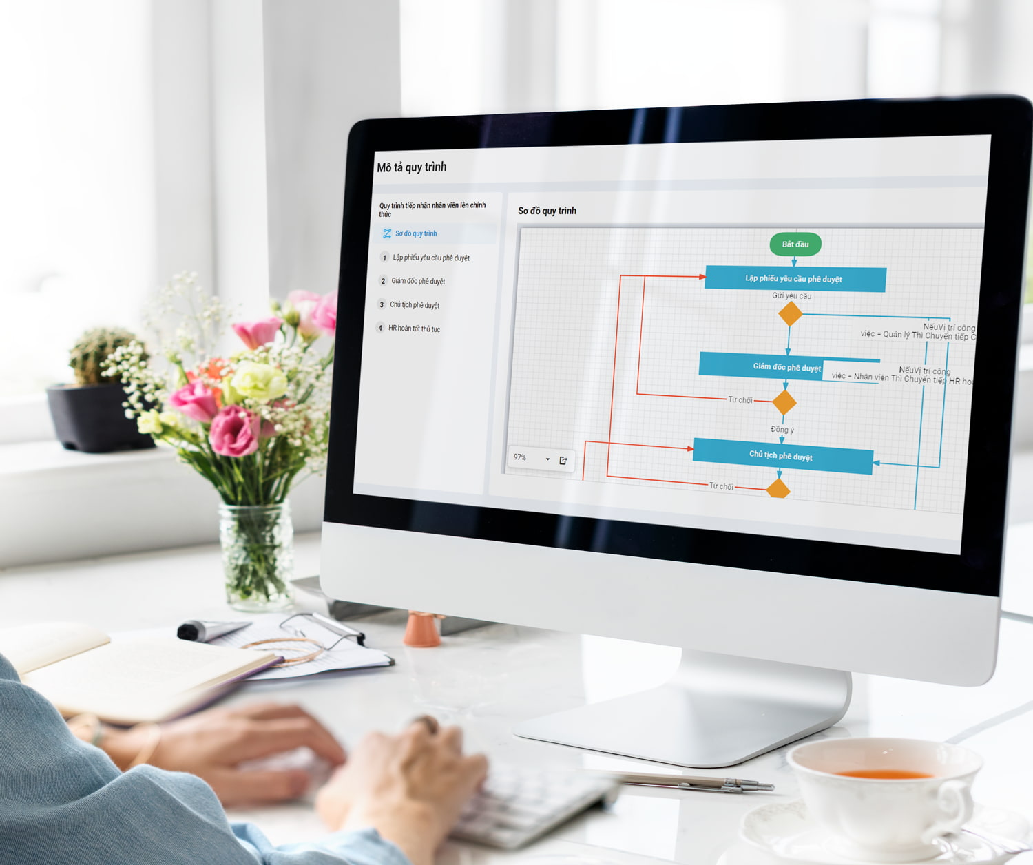 tại sao cần phần mềm quy trình