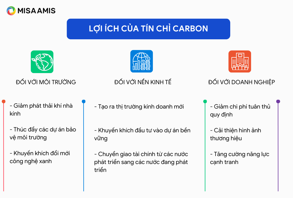 Lợi ích của tín chỉ carbon