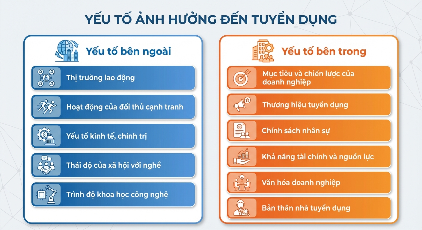yếu tố ảnh hưởng đến tuyển dụng