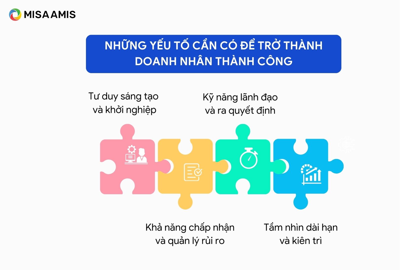 yếu tố cần thiết để có thể trở thành doanh nhân thành công