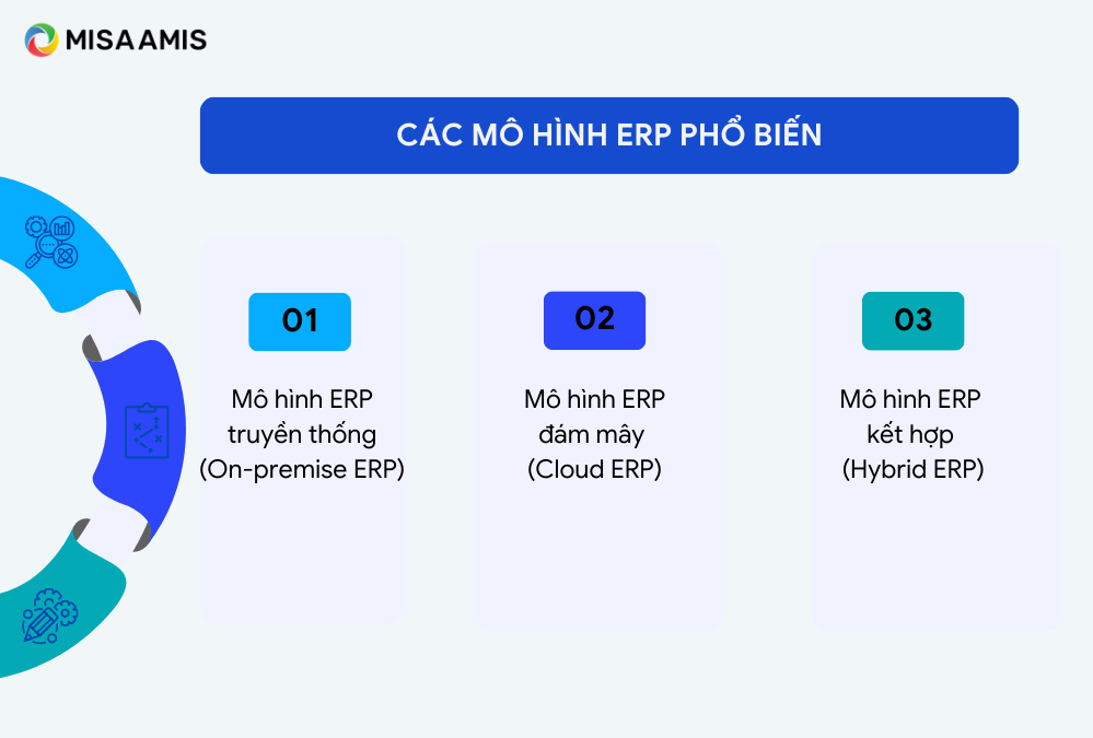 Các mô hình ERP phổ biến hiện nay.