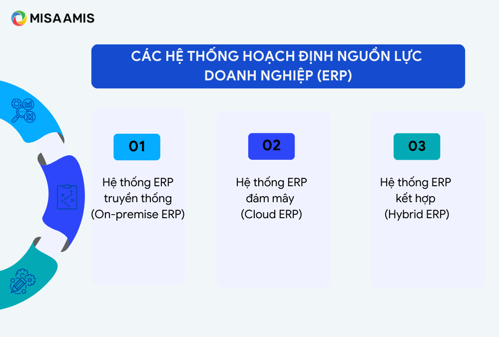 Các hệ thống hoạch định nguồn lực doanh nghiệp phổ biến. 