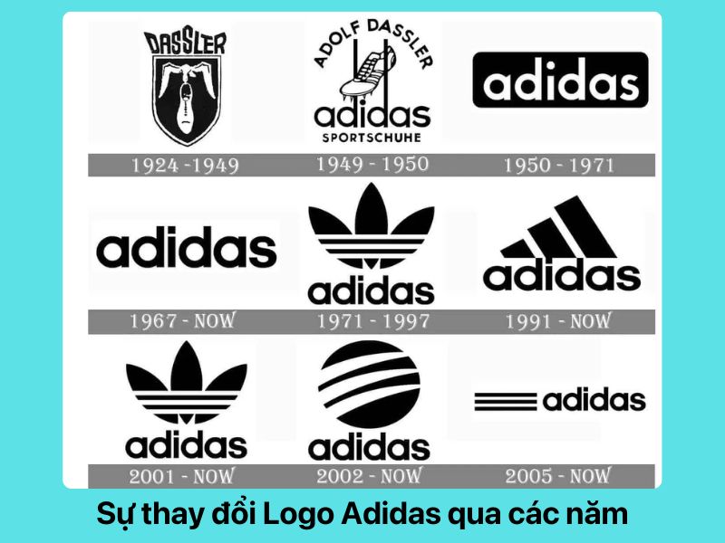 Sự thay đổi Logo Adidas qua các năm