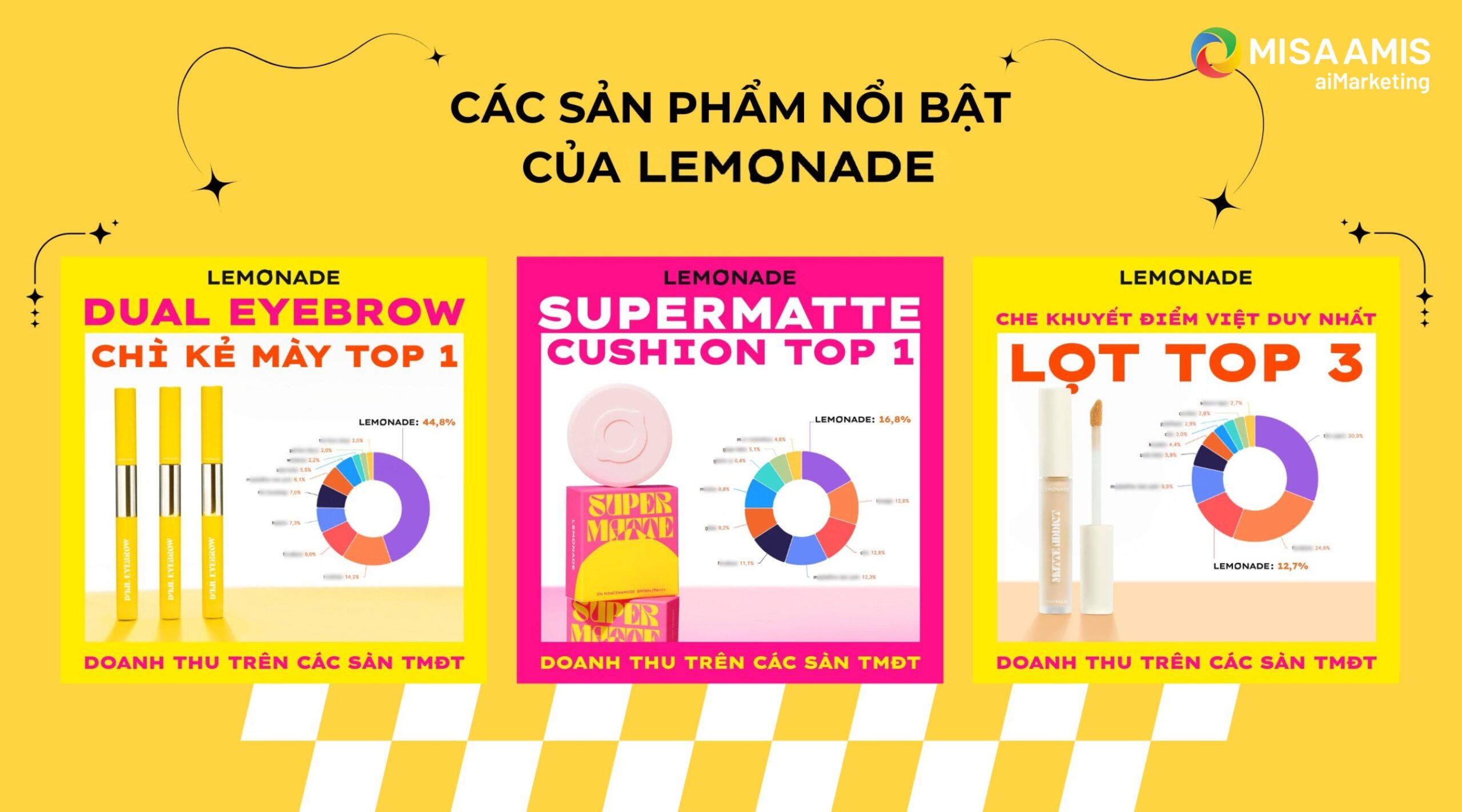 Các sản phẩm Lemonade nổi bật