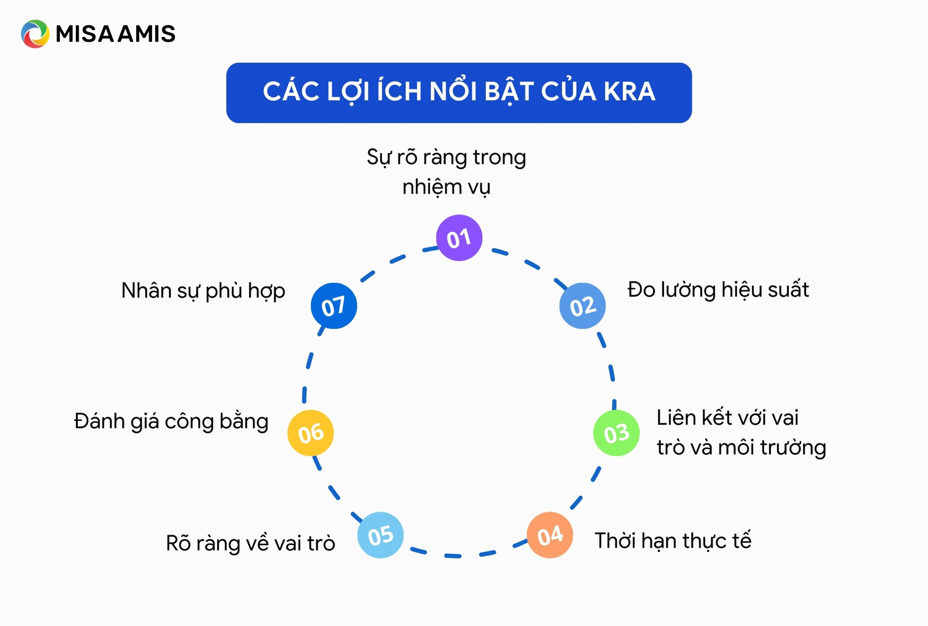 Các lợi ích nổi bật của KRA