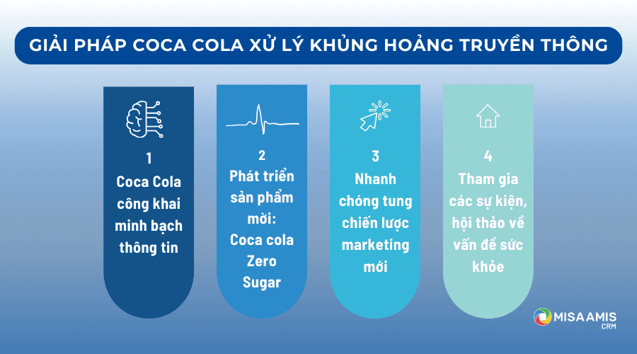 cach-xu-ly-khung-hoang-cocacola (2)