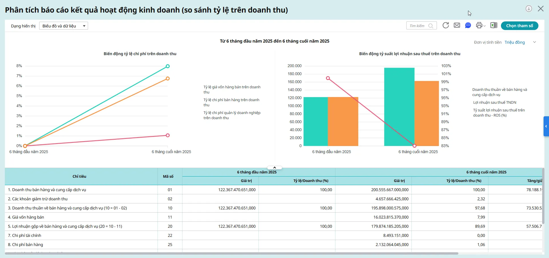 Demo báo cáo kết quả hoạt động kinh doanh nội bộ trên AMIS Kế Toán