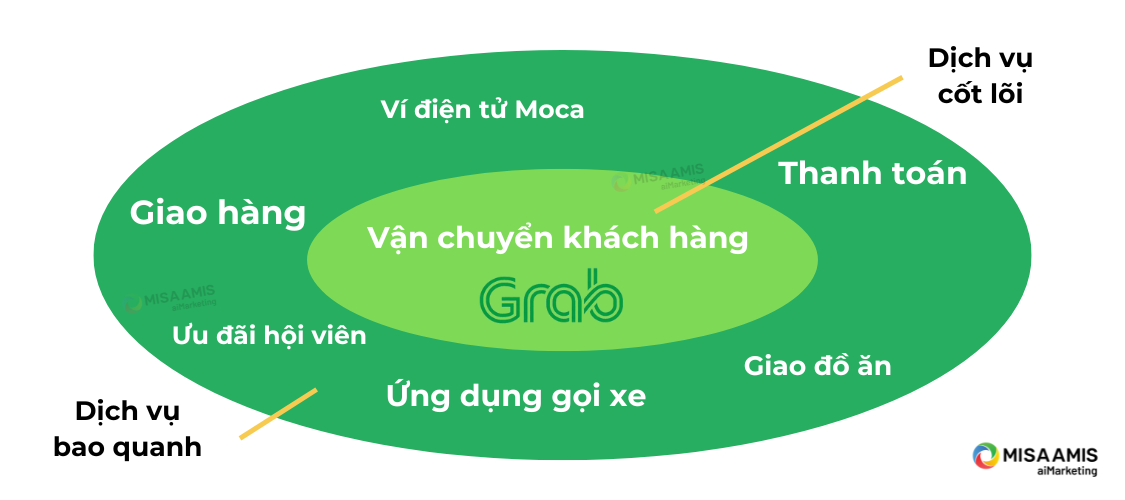 nhung-dich-vu-cua-grab