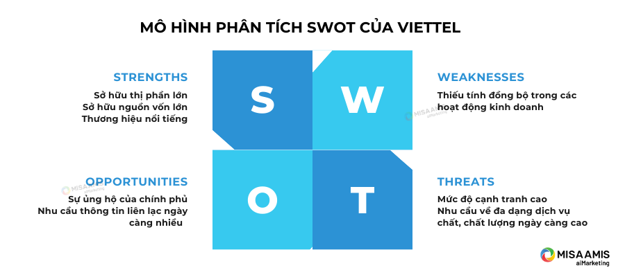 mo-hinh-swot-cua-viettel